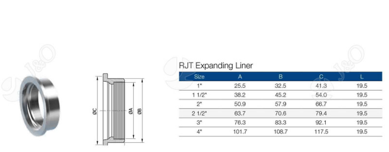 RJT Expanding Liner Parameter