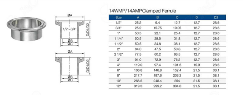 14wmp/14ampclamped ferrule parameter
