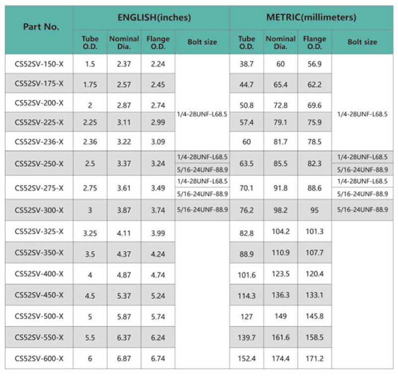VBand Clamps and Flanges VBand Assemblies J&O Fluid Control Co., Limited