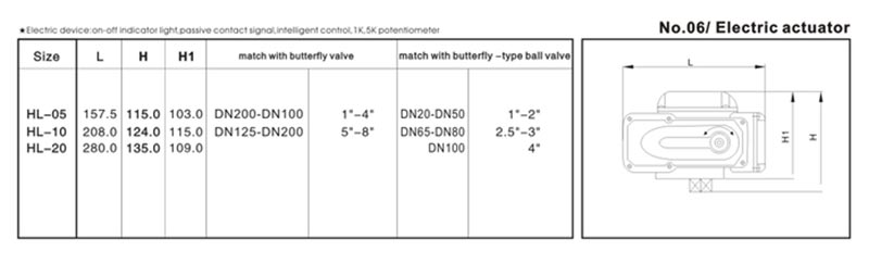 electric actuator parameter