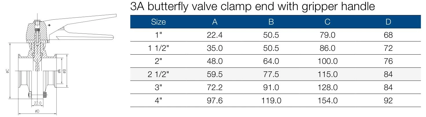 sanitary-clamped-gripper-handle-butterfly-valve-parameter