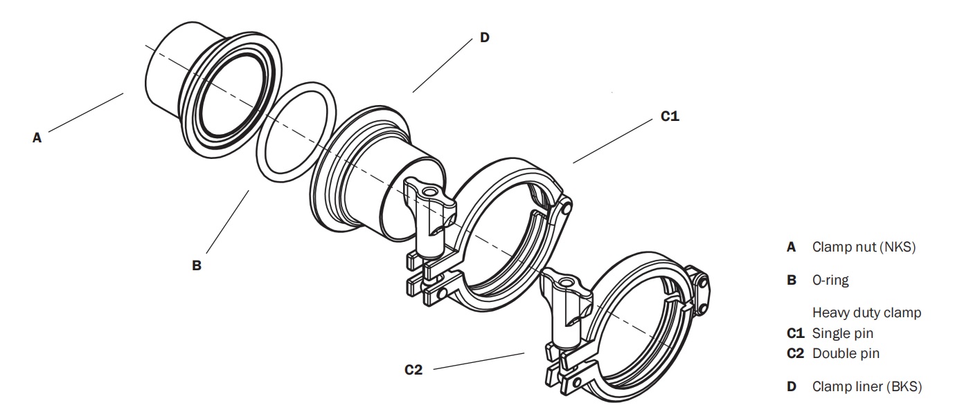 Hygienic Stainless Steel DIN11864 Aseptic Connection Fittings, China