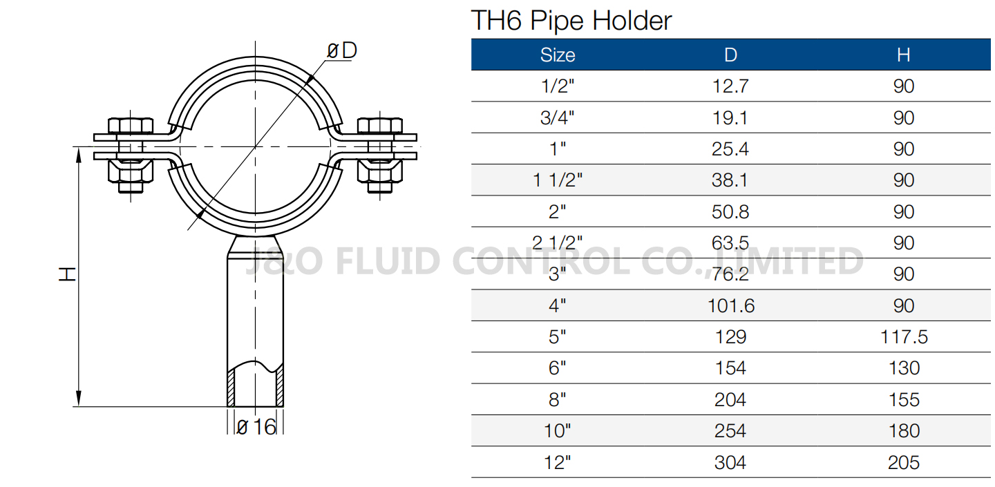 Sanitary Stainless Steel Welded Pipe Holder with Blue Rubber Insert